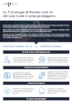 infographic - The 7 Low-Code Vendor Lock-In Strategies